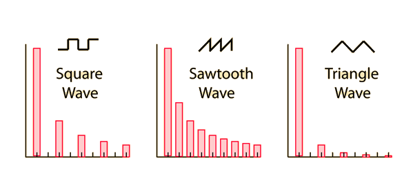 http://hyperphysics.phy-astr.gsu.edu/
