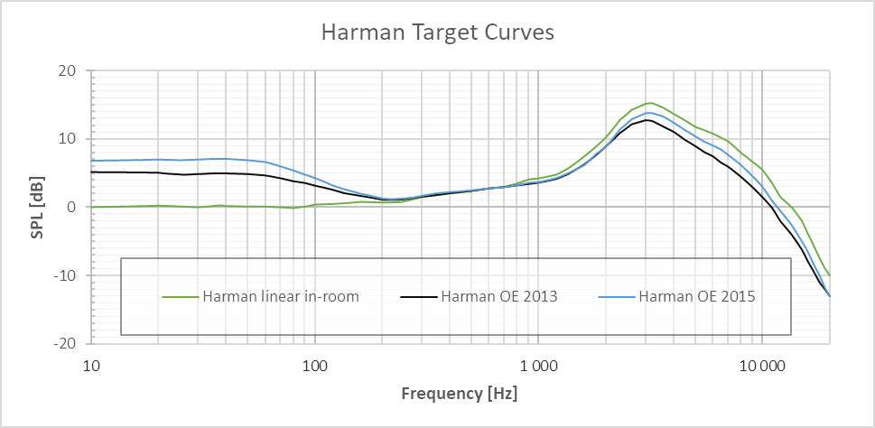 OE : Over Ear target, IE : In-Ear Target OE : Over Ear target, IE : In-Ear Target