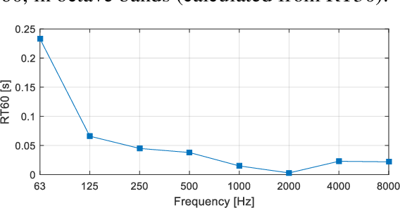 https://www.semanticscholar.org/paper/Acoustic-performance-analysis-of-anechoic-chambers-Russo-Kraljevi%C4%87/248134c526fbdf6c221b08e06fe5241820ee3a9c https://www.semanticscholar.org/paper/Acoustic-performance-analysis-of-anechoic-chambers-Russo-Kraljevi%C4%87/248134c526fbdf6c221b08e06fe5241820ee3a9c