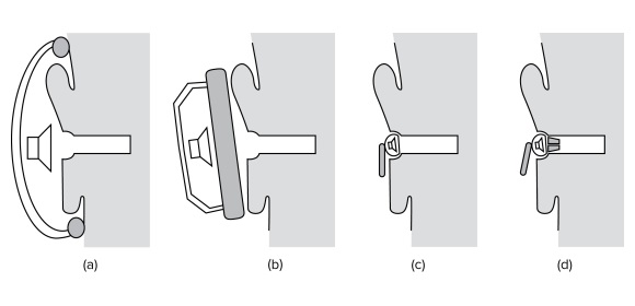 a) Circumaural, b) Supra-aural, c) intra concha, d) insert a) Circumaural, b) Supra-aural, c) intra concha, d) insert