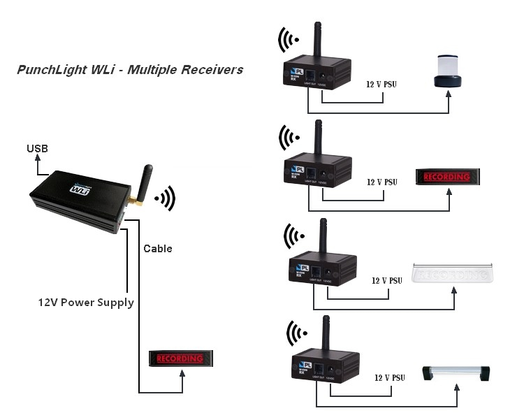 Punchlight 사의 무선 탈리 시스템 Punchlight 사의 무선 탈리 시스템