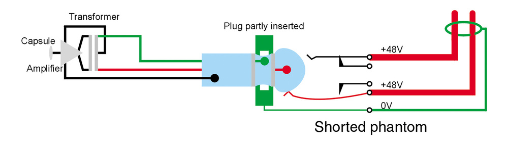 https://www.soundonsound.com/sound-advice/patchbays