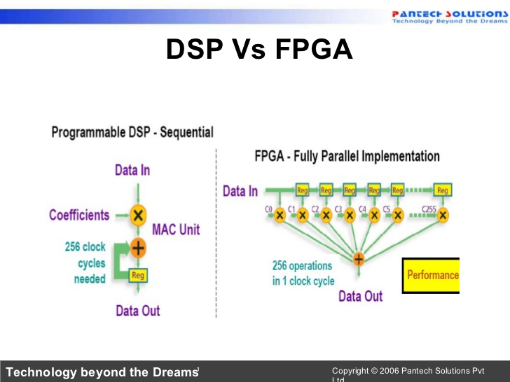 DSP와 FPGA의 차이 DSP와 FPGA의 차이