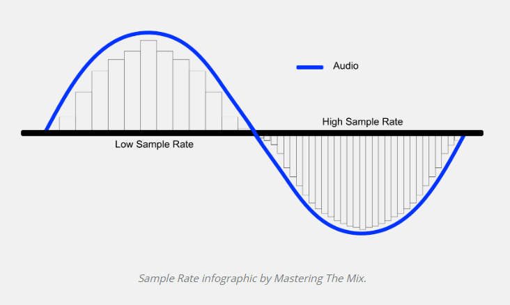 https://www.masteringthemix.com/blogs/learn/113159685-sample-rates-and-bit-depth-in-a-nutshell https://www.masteringthemix.com/blogs/learn/113159685-sample-rates-and-bit-depth-in-a-nutshell