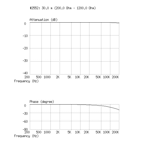 http://www.mogami.com/e/cad/mic-cable.html http://www.mogami.com/e/cad/mic-cable.html