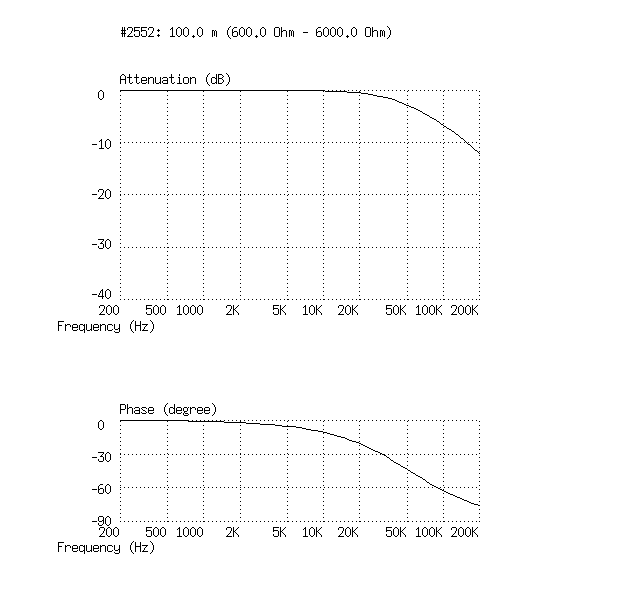 http://www.mogami.com/e/cad/mic-cable.html http://www.mogami.com/e/cad/mic-cable.html