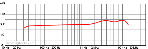단일지향성 단일지향성