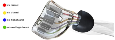 https://www.linsoul.com/blogs/announcements/the-different-types-of-earphone-drivers https://www.linsoul.com/blogs/announcements/the-different-types-of-earphone-drivers