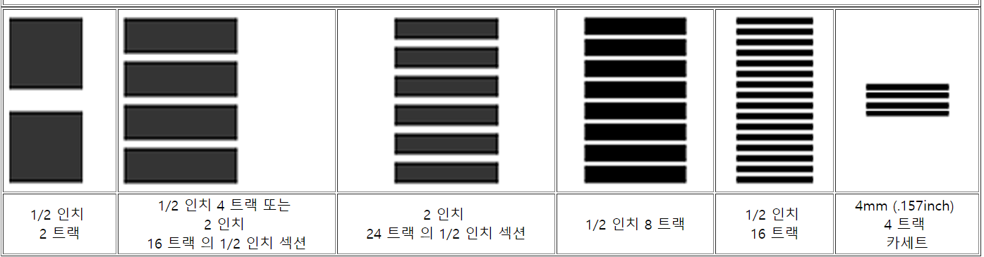 테이프 폭에 따른 트랙