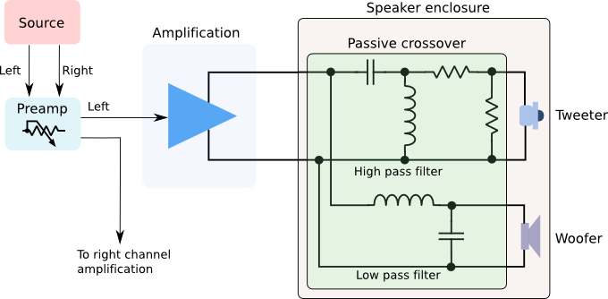 https://www.minidsp.com/applications/digital-crossovers/digital-crossover-basics