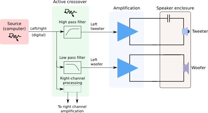 https://www.minidsp.com/applications/digital-crossovers/digital-crossover-basics