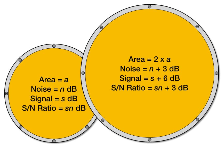 https://www.neumann.com/homestudio/en/difference-between-large-and-small-diaphragm-microphones