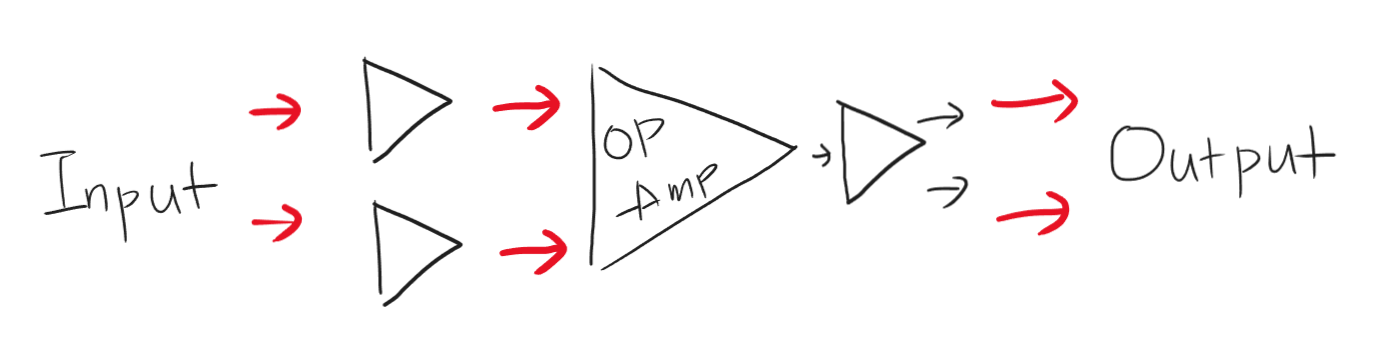차동 입력/싱글 출력 Op-amp에 차동입력을 위한 입력 회로(인스트루멘테이션 앰프)를 추가 차동 입력/싱글 출력 Op-amp에 차동입력을 위한 입력 회로(인스트루멘테이션 앰프)를 추가