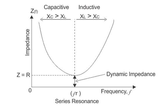 Impedance=Resistance+Capacitance+Inductance Impedance=Resistance+Capacitance+Inductance