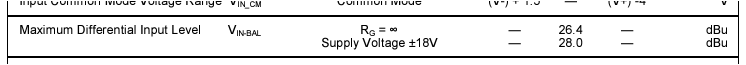 Max input level : 28dBu Max input level : 28dBu