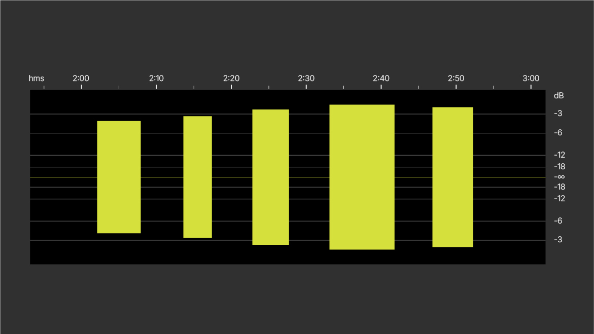 C: Waveform normalized to -1 dBFS. C: Waveform normalized to -1 dBFS.
