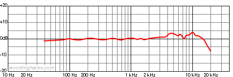 Figure-8