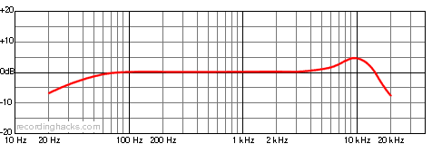 Cardioid