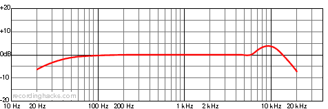 WideCardioid