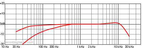 Cardioid