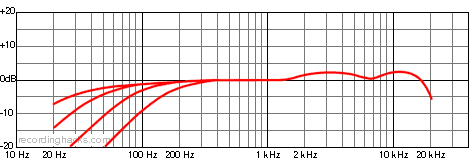 Cardioid