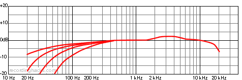 HyperCardioid