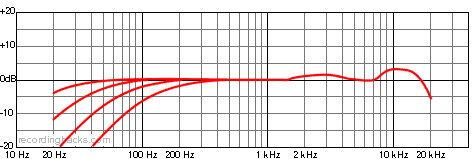 WideCardioid