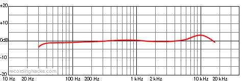 Cardioid