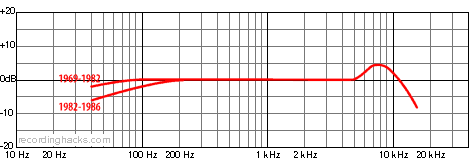 Cardioid