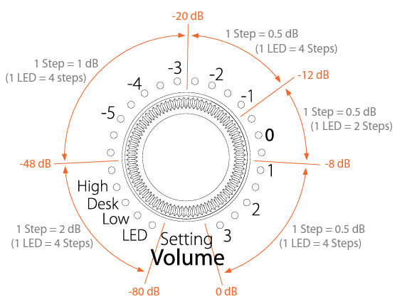 SC305 Volume Knob SC305 Volume Knob