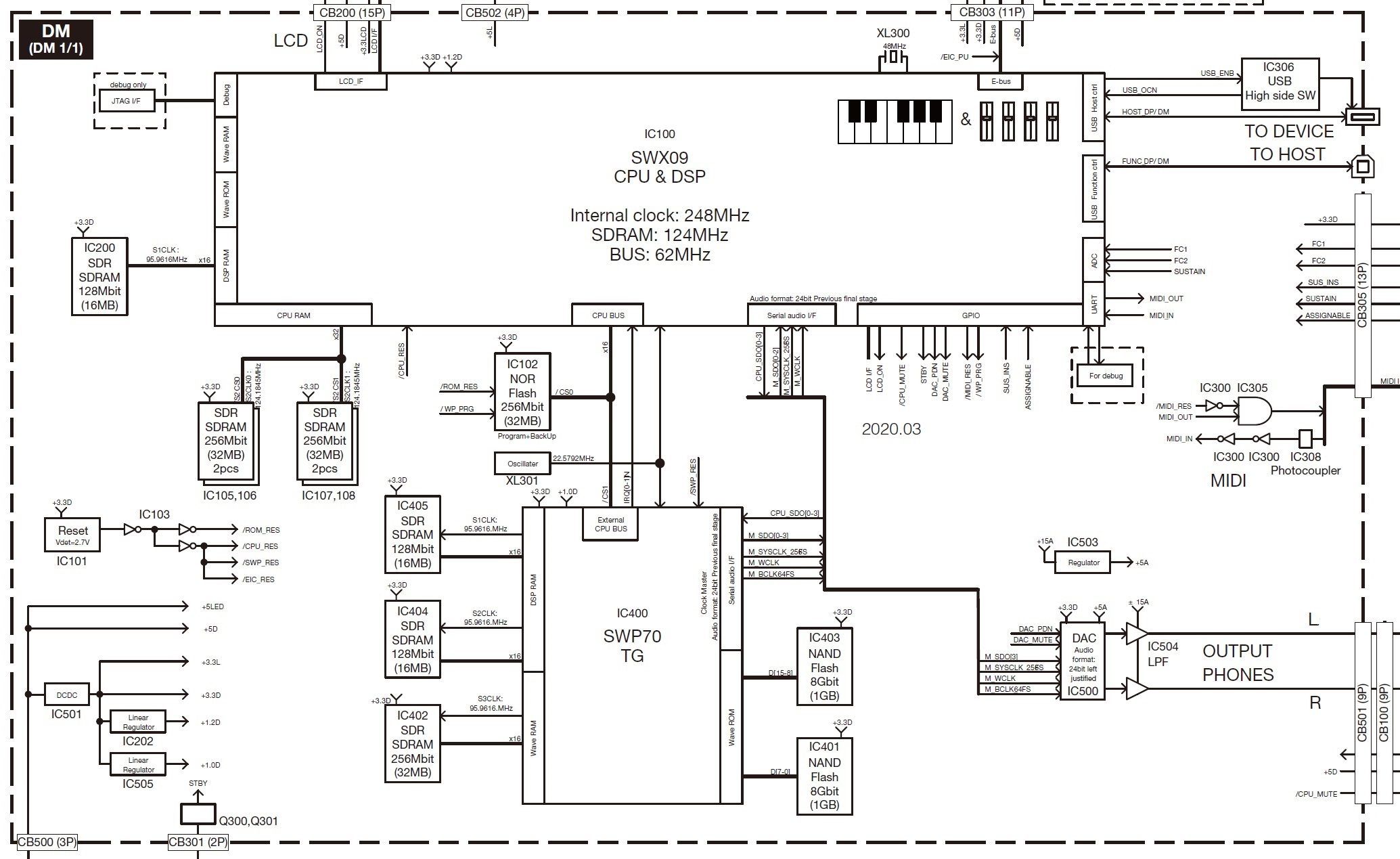 https://sandsoftwaresound.net/tag/yamaha-cp88/