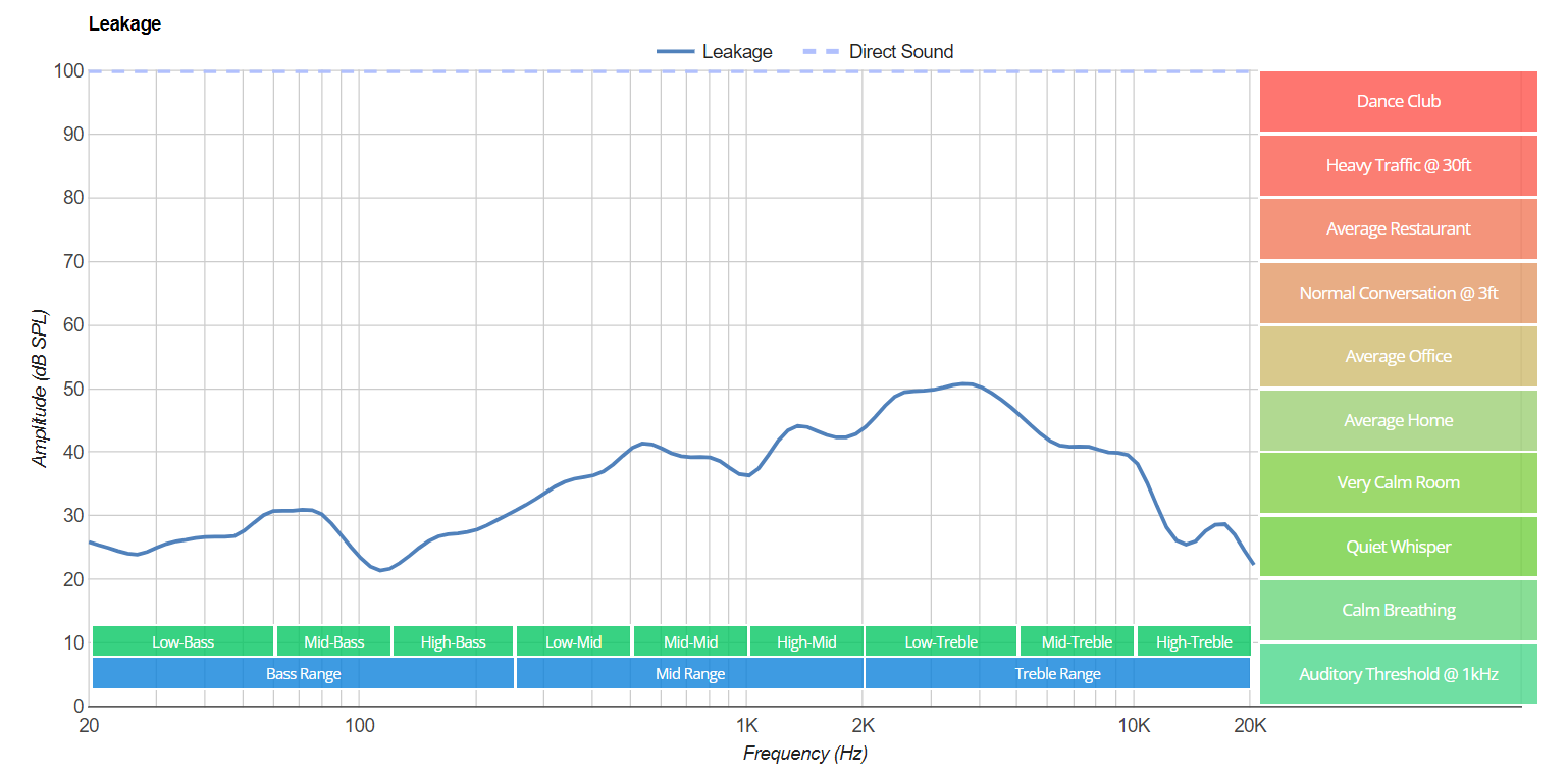 https://www.rtings.com/headphones/1-5/graph#386/7988 https://www.rtings.com/headphones/1-5/graph#386/7988