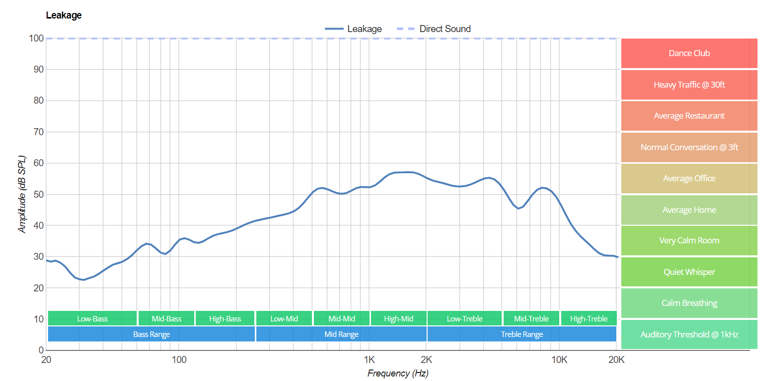 https://www.rtings.com/headphones/1-5/graph#440/7988 https://www.rtings.com/headphones/1-5/graph#440/7988